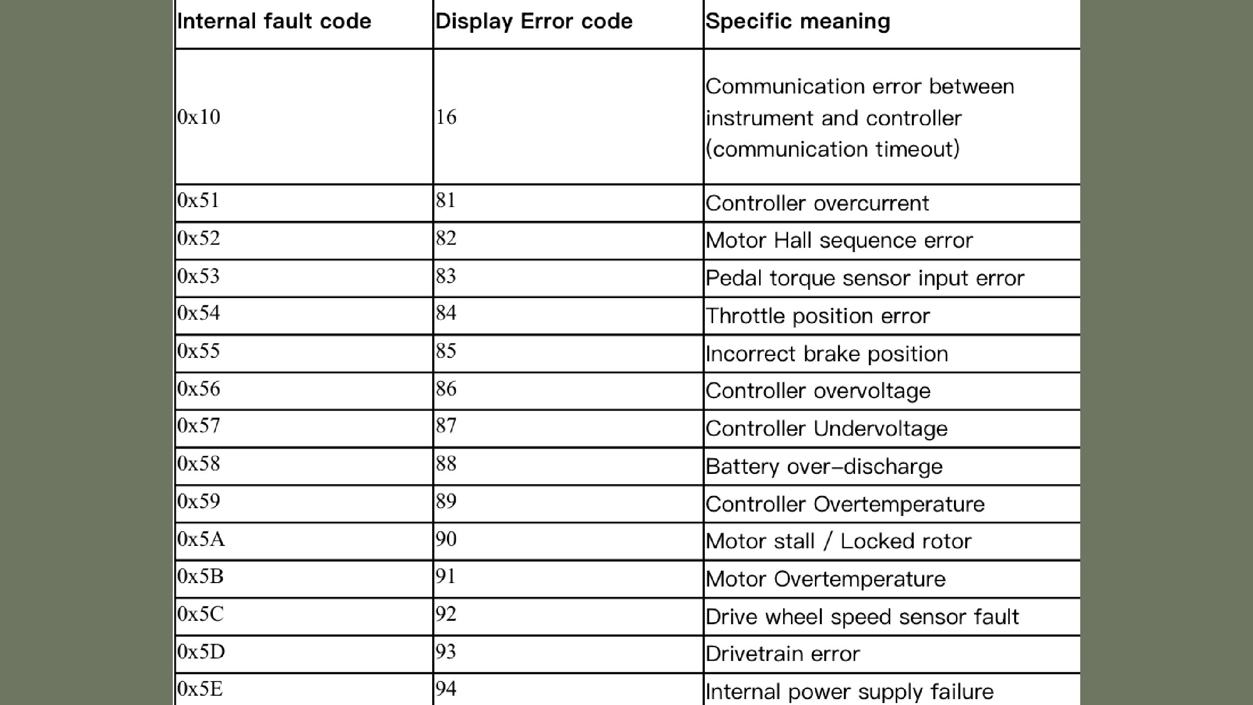 Error codes Emma GEN1
